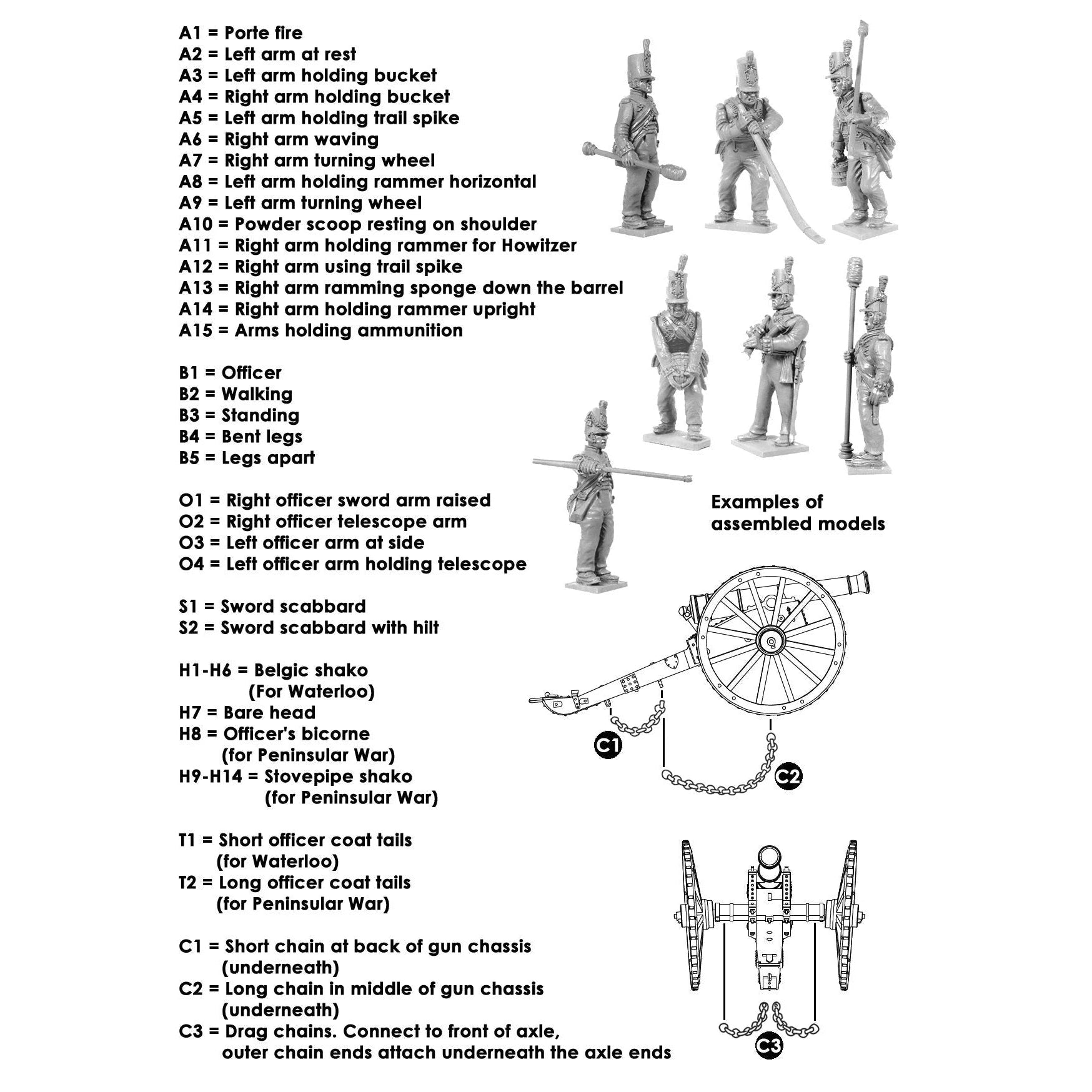 Victrix | Napoleonic British Foot Artillery | 28mm Plastic Unit | North Star Games | Miniature Kingdoms