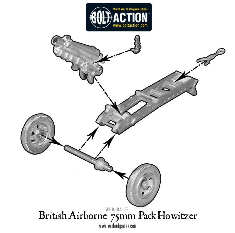 Bolt Action | British Paras 75mm Pack Howitzer | 28mm Metal Blister Pack