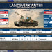 Flames Of War | Finnish | Landsverk Anti II Anti-Aircraft Gun | 15mm Resin Metal Blister Pack